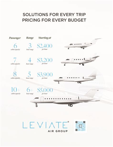 private jet rental cost.